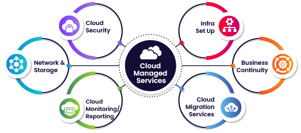 end to end cloud managed services
